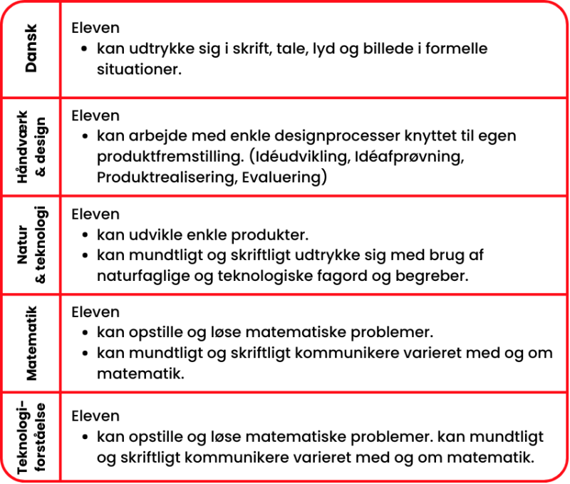 skema_challenge_uden_illustrationer